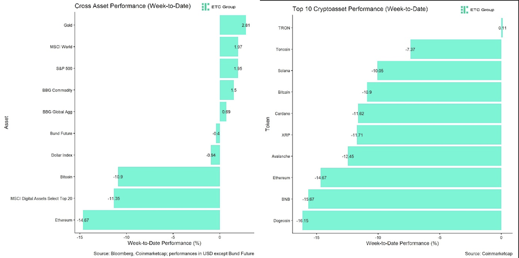 2024.07.09.Cryptoactifs