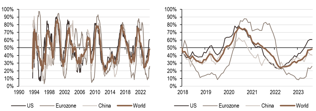 2024.07.15.Inflation mondiale