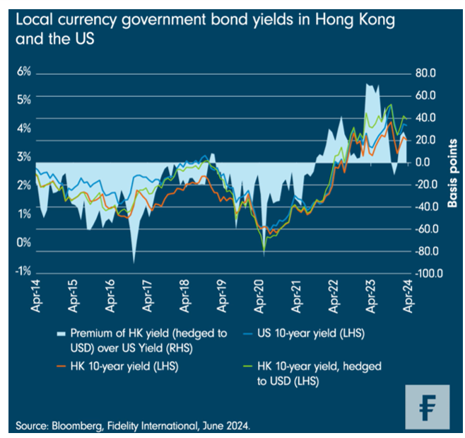 2024.07.15.Local currency bond yields