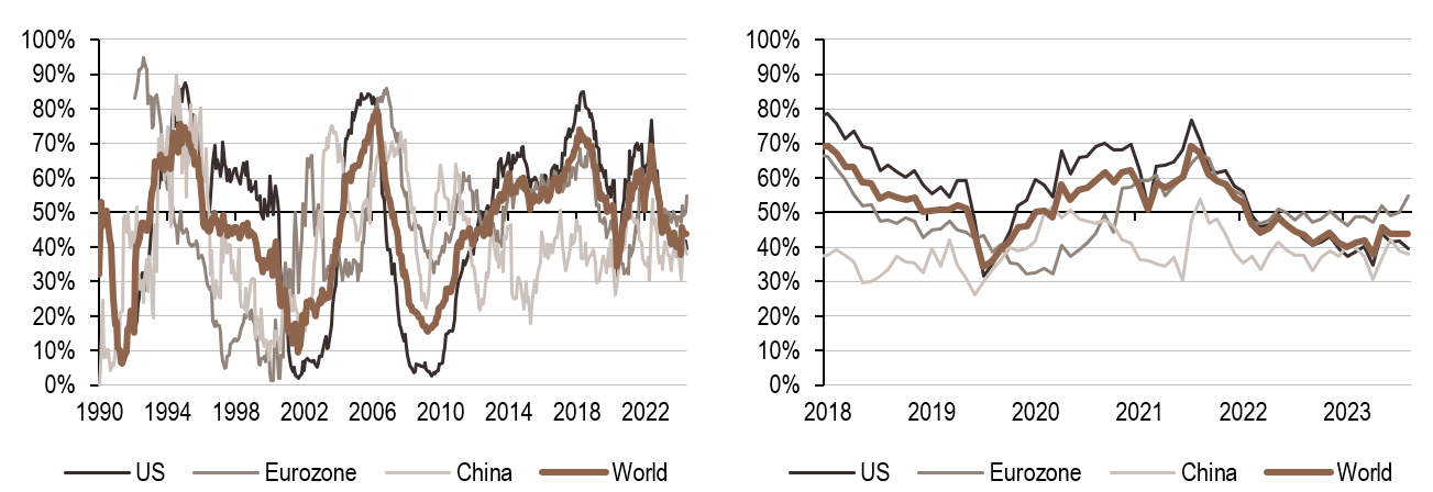 2024.07.15.Politique monétaire