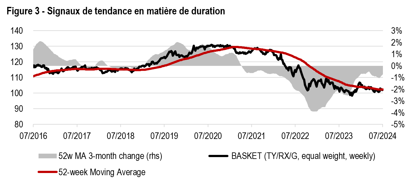 2024.07.15.Signaux duration