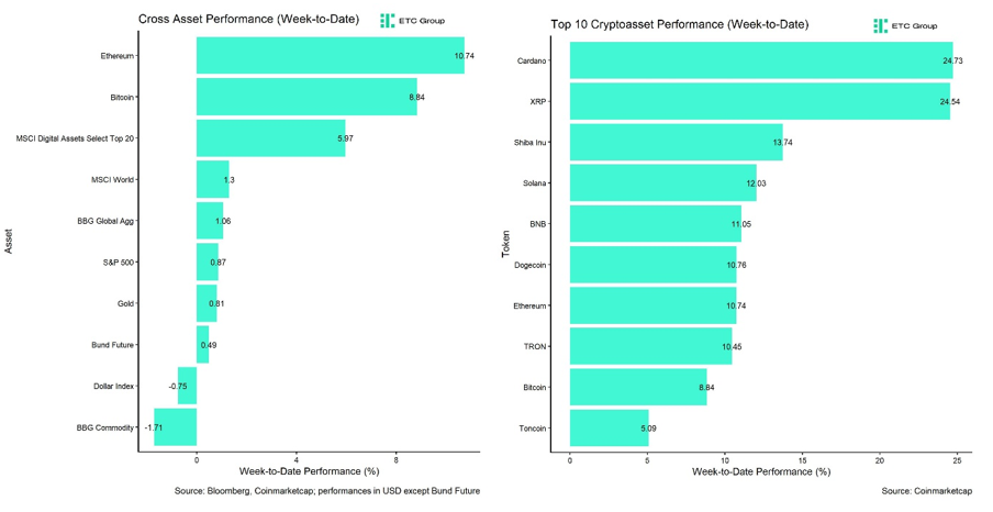 2024.07.16.Performance