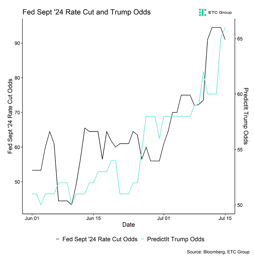 2024.07.16.Rate cut