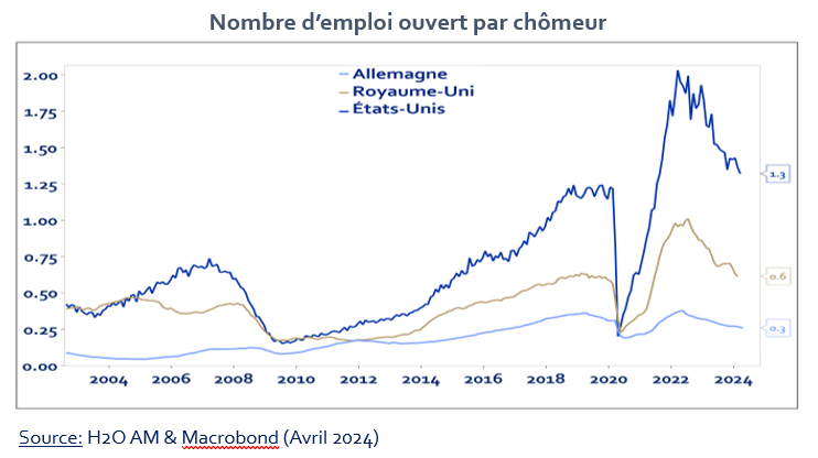 2024.07.18.Chômeur emploi
