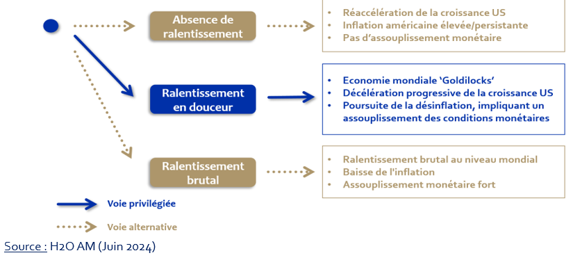 2024.07.18.Intention d'embauche
