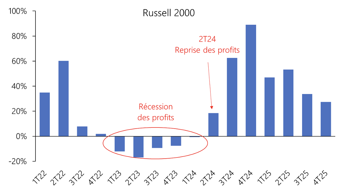 2024.07.19.Russell 2000