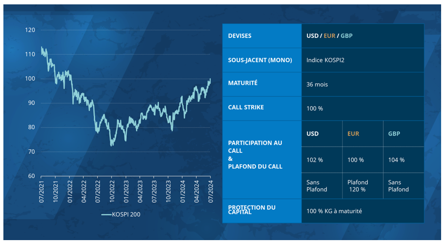 2024.07.22.Call Corée