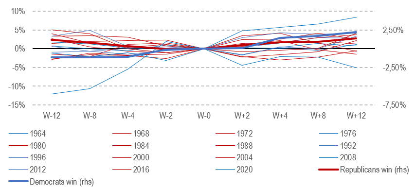 2024.07.22.Performance portefeuille