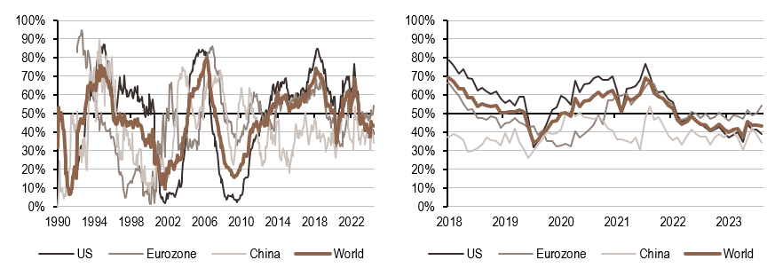 2024.07.22.Politique monétaire