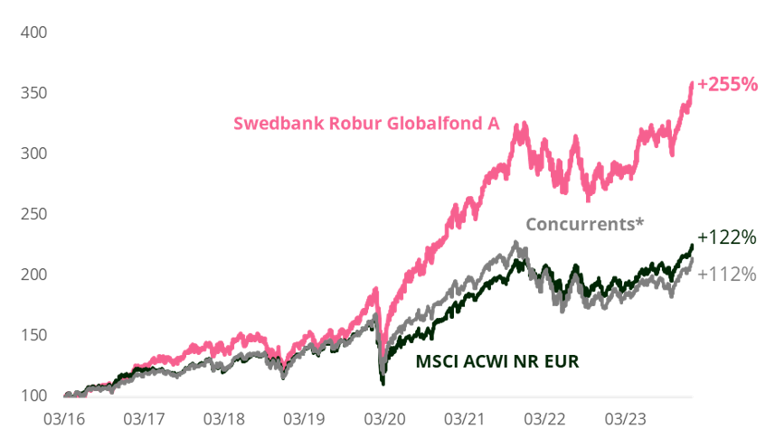 2024.07.24.Performance