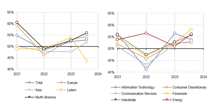 2024.07.26.Actions en hausse par pays