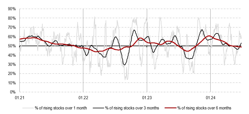 2024.07.26.Actions en hausse