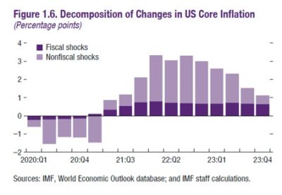 2024.07.26.US Core inflation