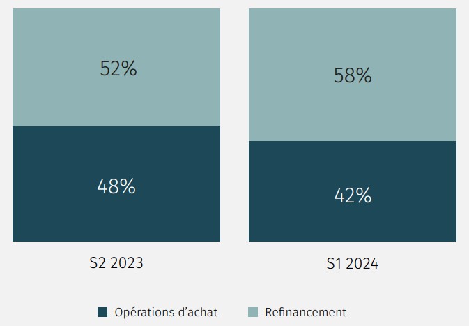 2024.07.29.Choix immobilier