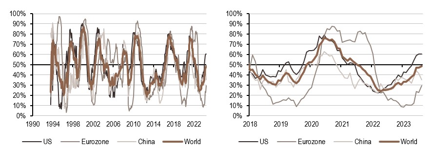 2024.07.29.Inflation mondiale