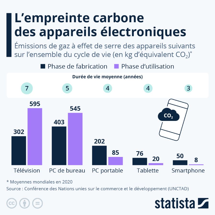 2024.07.30.Empreinte carbone