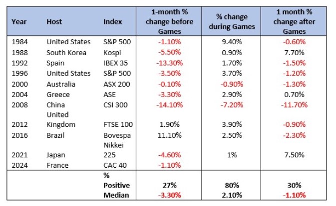 2024.07.30.Jeux olympiques