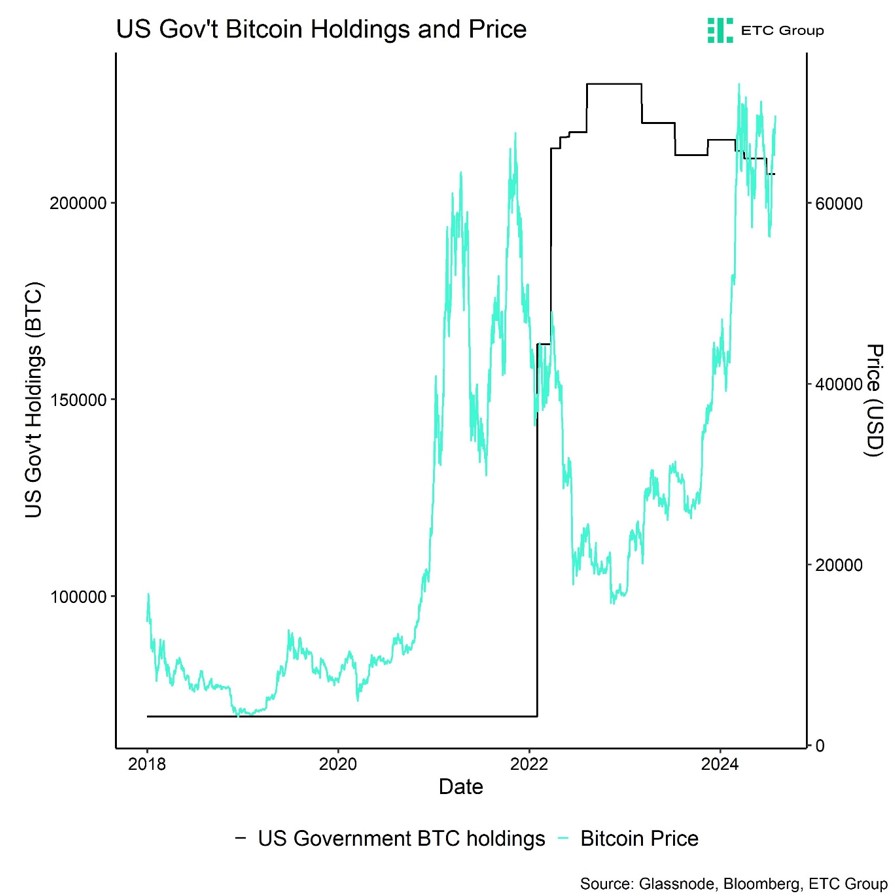 Investir bitcoin 2024 (84) 사진