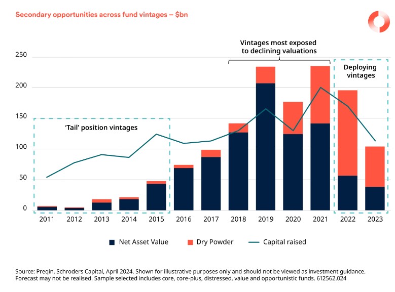 2024.07.31.Opportunities fund vintage