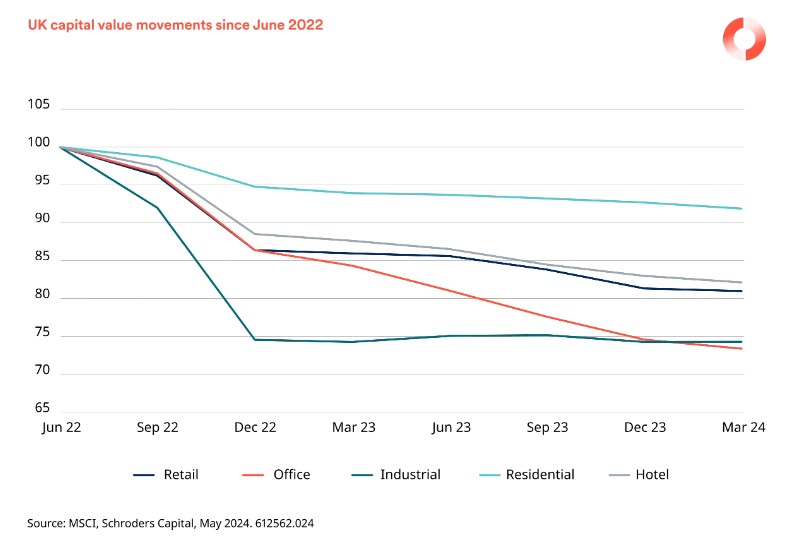 2024.07.31.UK Capital Value