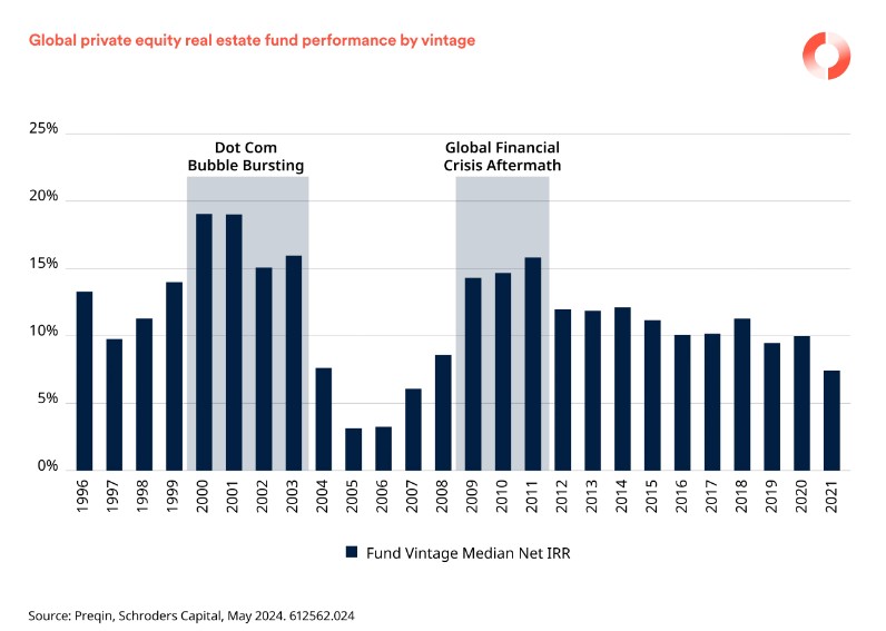 2024.07.31.UK private equity