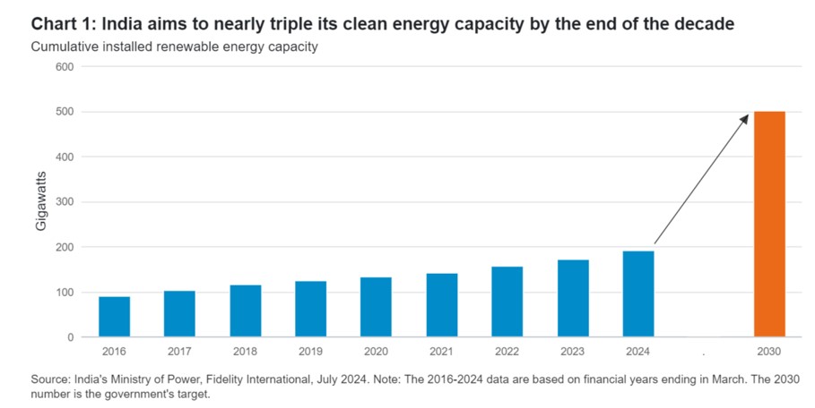 2024.08.05.India energy
