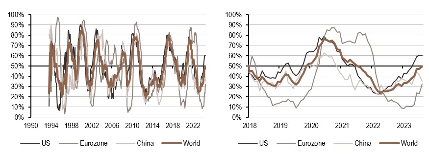 2024.08.05.Inflation mondiale
