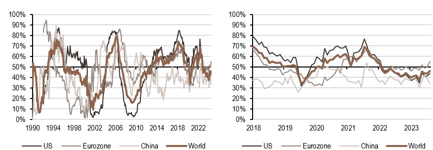 2024.08.05.Politique monétaire