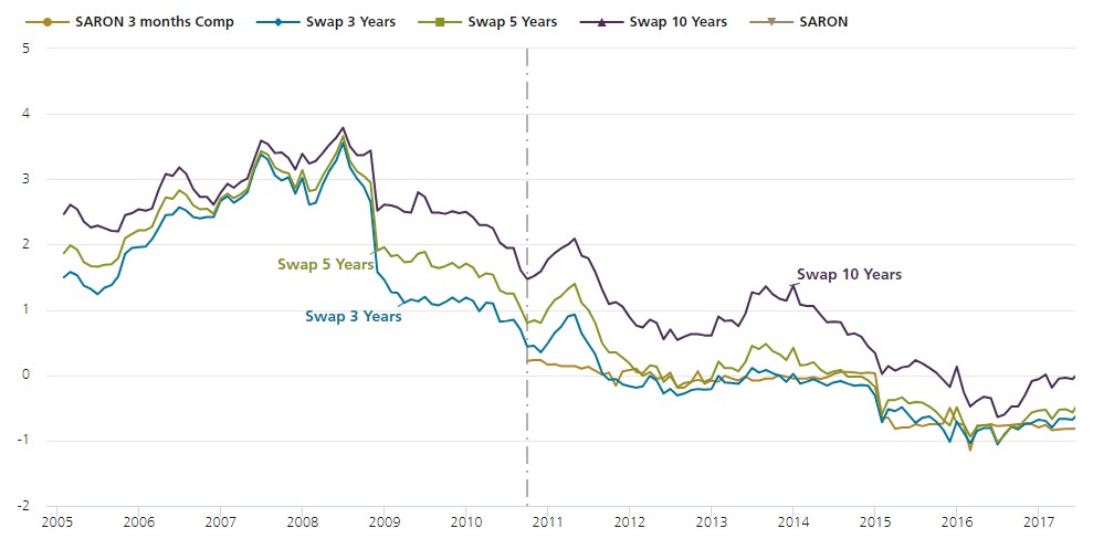 2024.08.05.Taux Saron