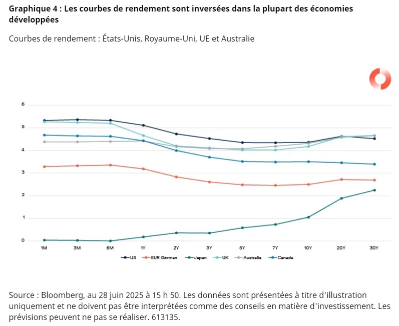 2024.08.09.Courbe rendements