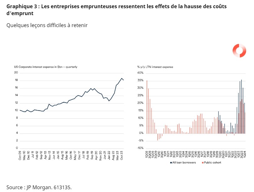 2024.08.09.Coût emprunt