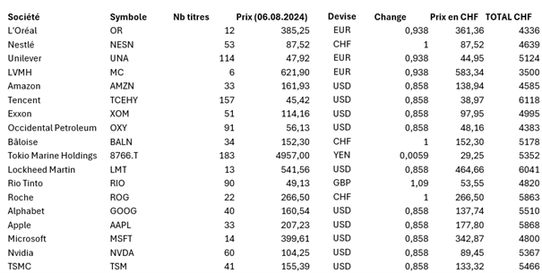 2024.08.09.Portefeuille