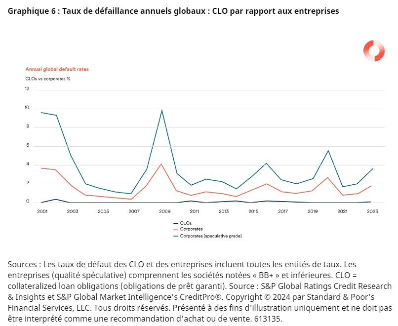 2024.08.09.Taux défaut