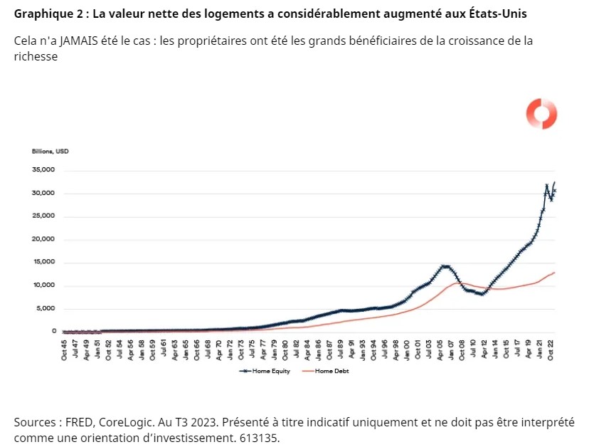 2024.08.09.Valeur logement