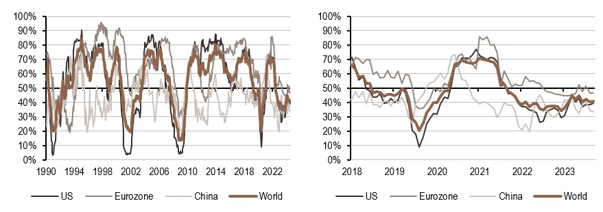 2024.08.12.Croissance mondiale