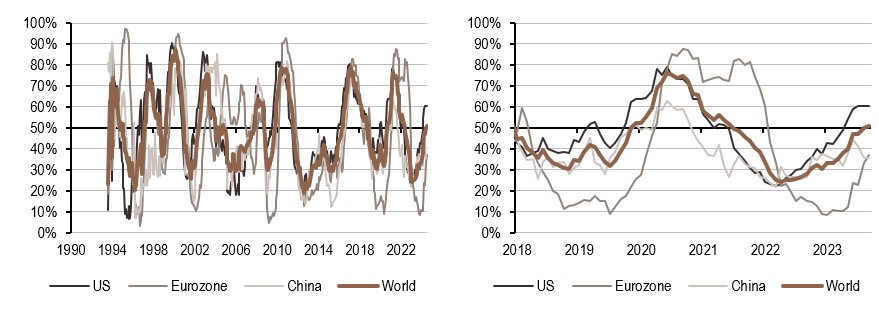 2024.08.12.Inflation mondiale