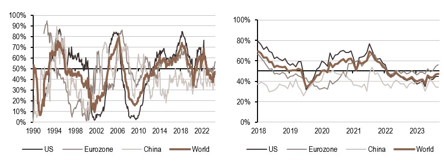 2024.08.12.Politique monétaire