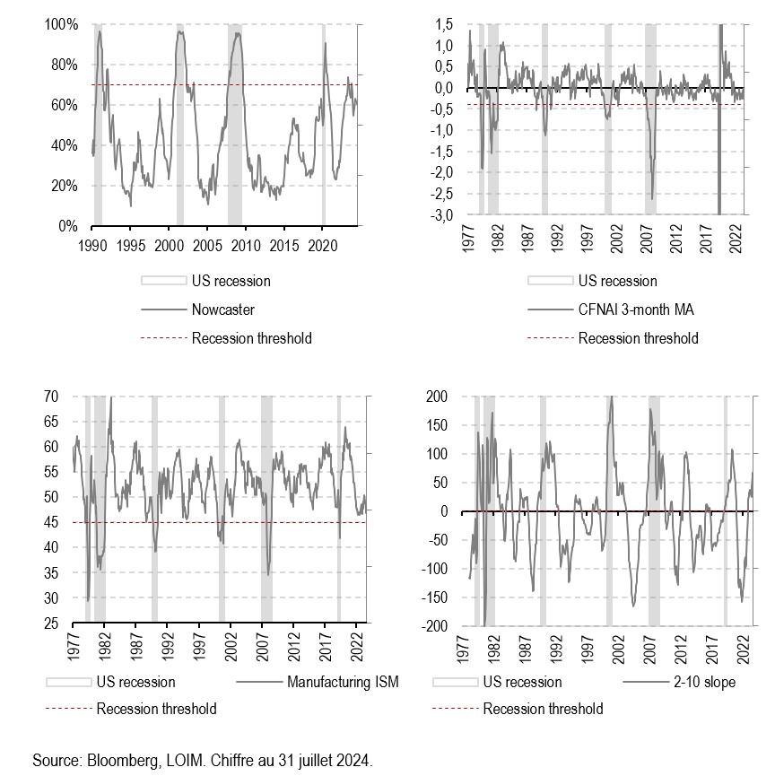 2024.08.12.Recession US