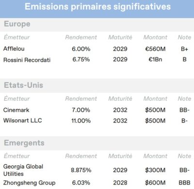 2024.08.14.Entreprises en vue