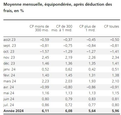 2024.08.16.Moyenne mensuelle