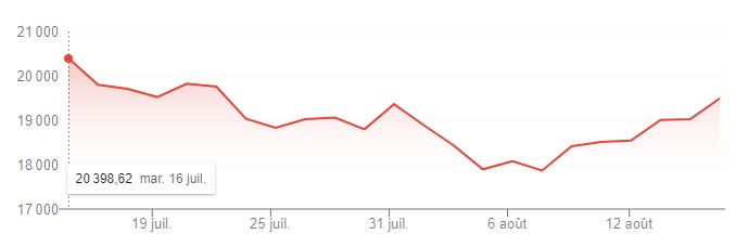 2024.08.16.Nasdaq 100