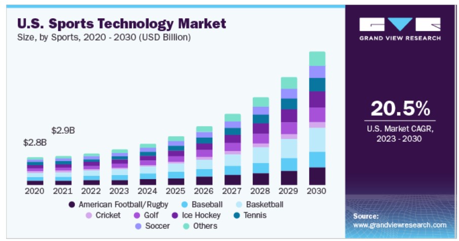 2024.08.19.US sports tech