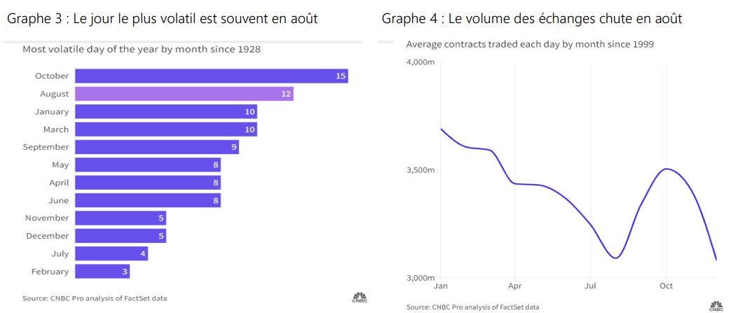 2024.08.19.Volatilité