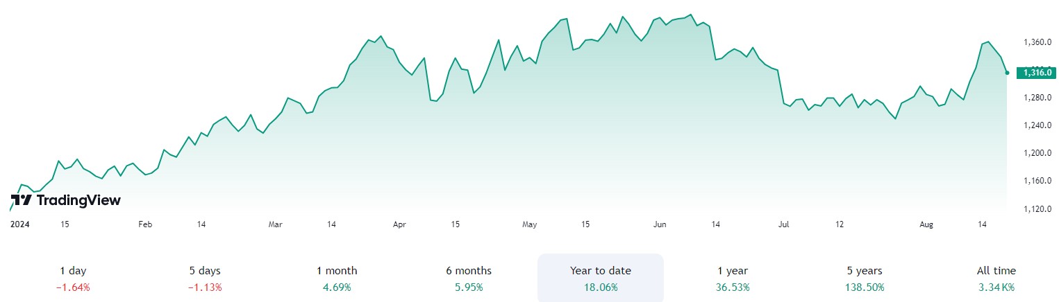 2024.08.21.BAE Systems