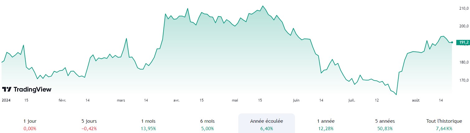 2024.08.21.Dassault Aviation