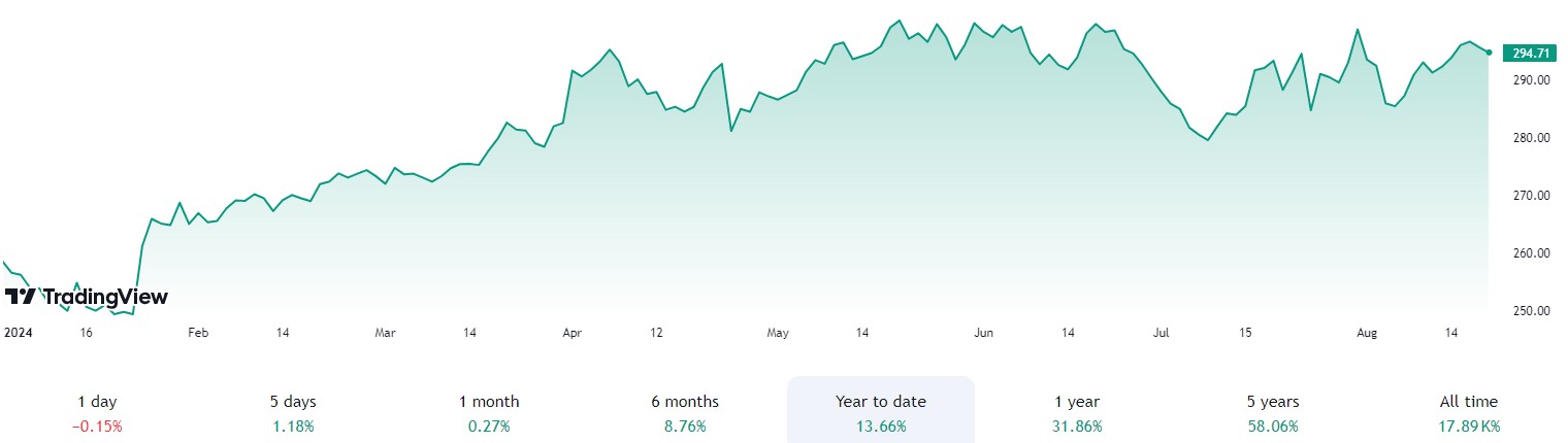 2024.08.21.General Dynamics