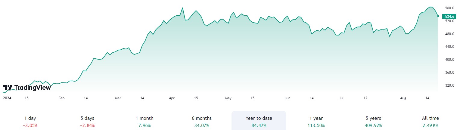 2024.08.21.Rheinmetal chart