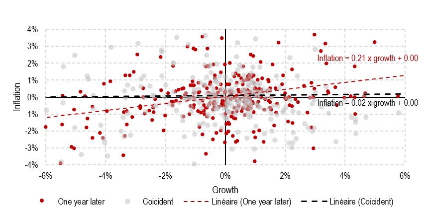 2024.08.26.Inflation croissance