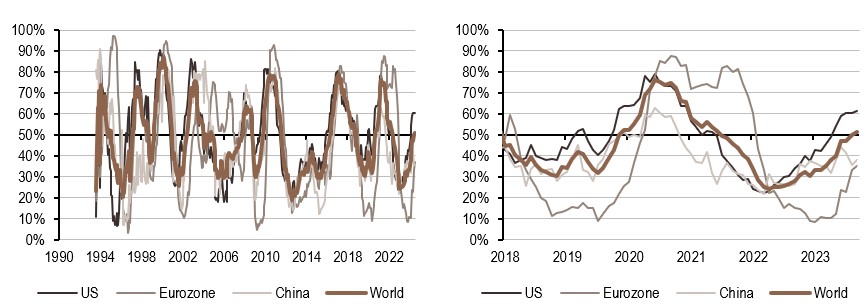 2024.08.26.Inflation mondiale
