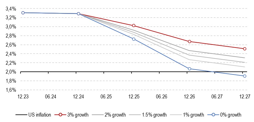 2024.08.26.Inflation US